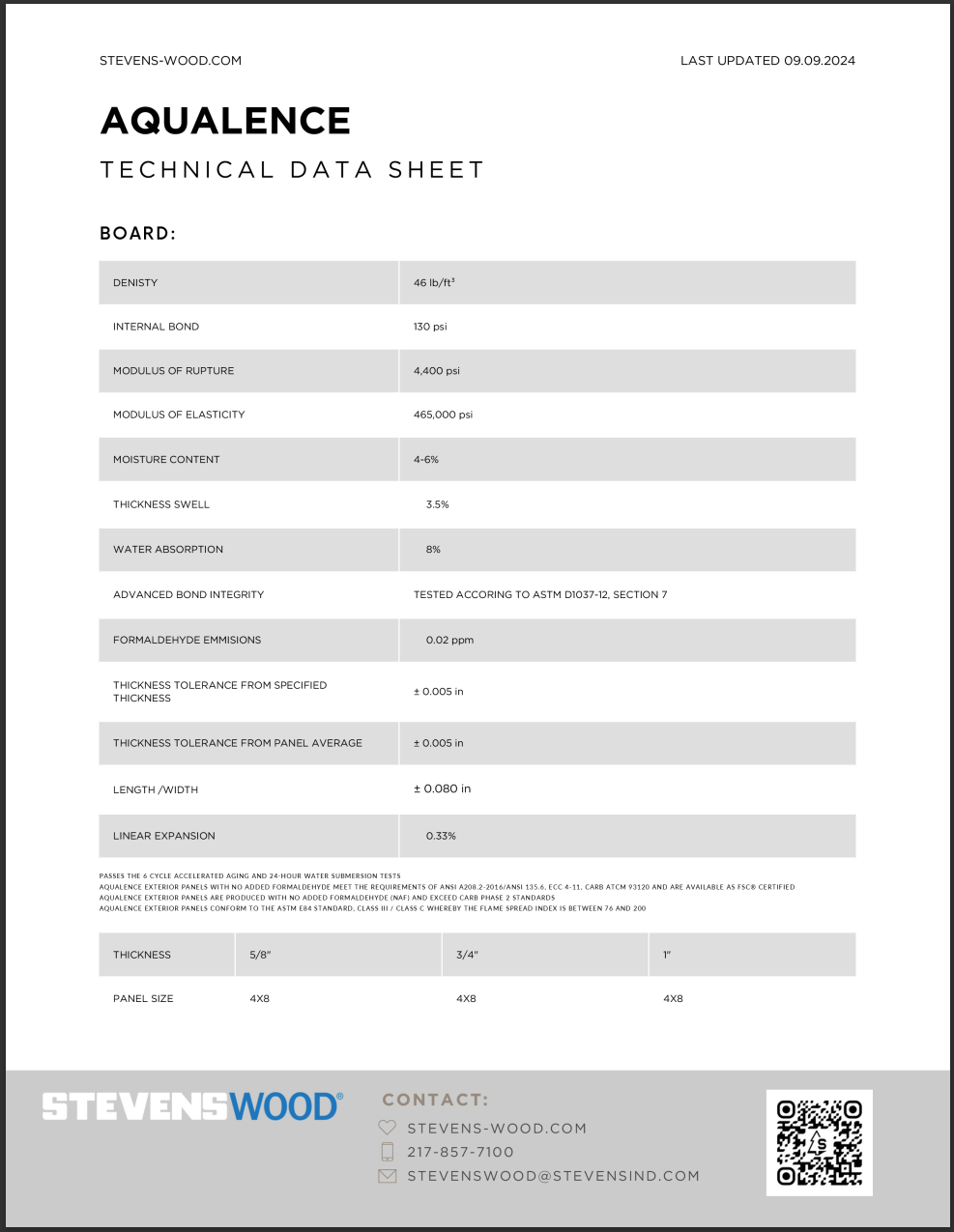 Aqualence Technical Data Sheet